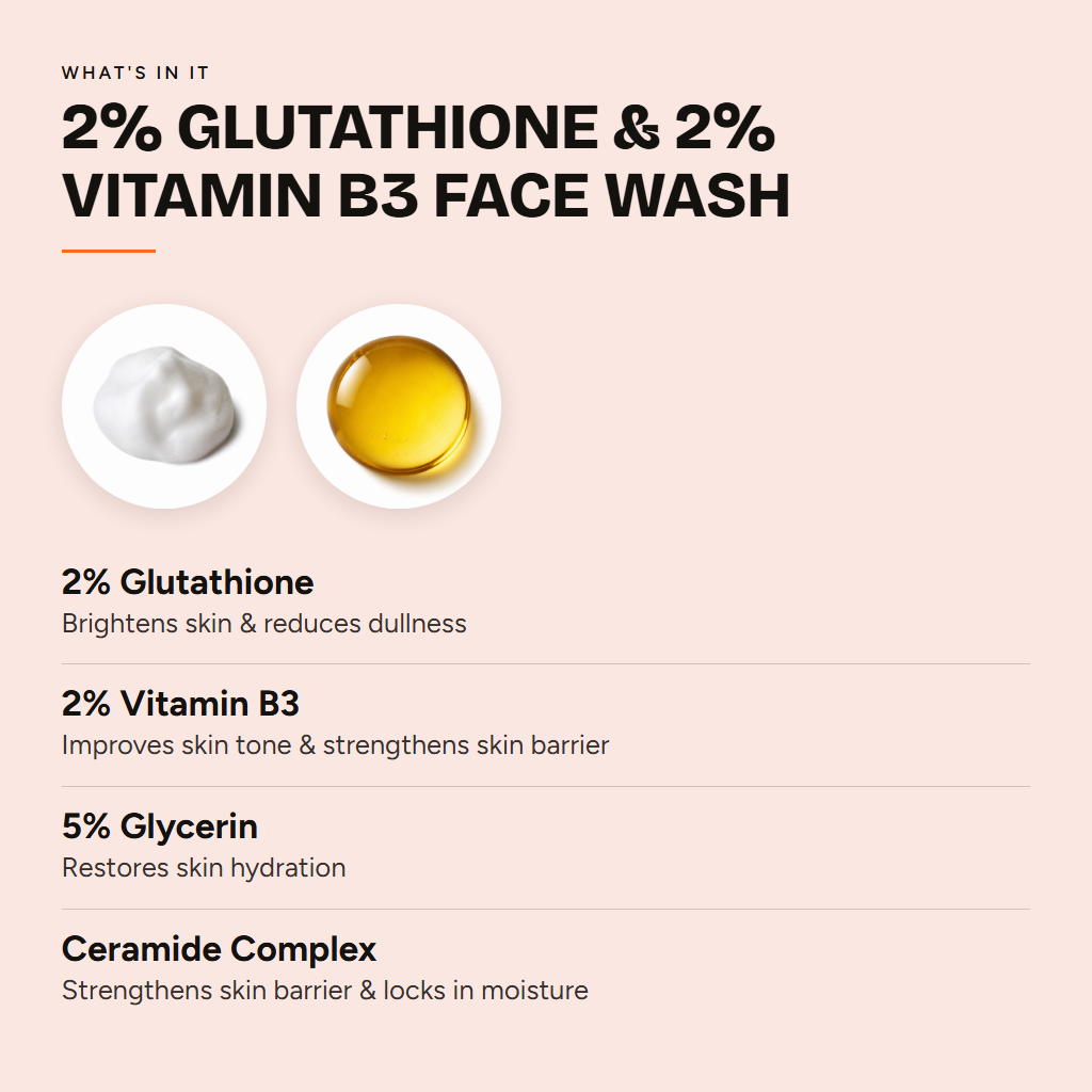 2% Glutathione  & 2% Vitamin B3 Face Wash — ingredients