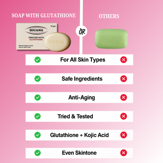 Iguana Premium Glutathione Beauty Soap – Brightening & Cleansing Bar
